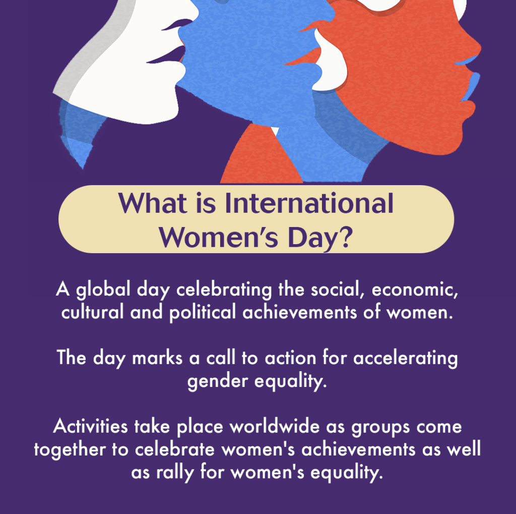 research on women's day